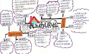 主题审议网络图（我上幼儿园啦）