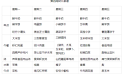【每周食谱】2024/春 第四周（2024年3月11日-2024年3月15日）