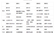 【每周食谱】2024/春 第五周（2024年3月18日-2024年3月22日）