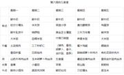 【每周食谱】2024/春 第六周（2024年3月25日-2024年3月29日）