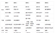 【每周食谱】2024/春 第八周（2024年4月8日-2024年4月12日）