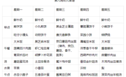 【每周食谱】2024/春 第九周（2024年4月15日-2024年4月19日）