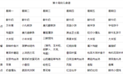 【每周食谱】2024/春 第十周（2024年4月22日-2024年4月28日）