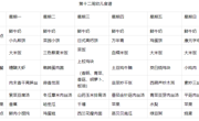 【每周食谱】2024/春 第十二周（2024年5月6日-2024年5月11日）