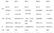 【每周食谱】2024/春 第十四周（2024年5月20日-2024年5月24日）