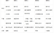 【每周食谱】2024/春 第十五周（2024年5月27日-2024年5月31日）