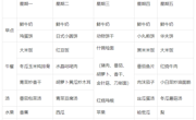 【每周食谱】2024/春 第十六周（2024年6月3日-2024年6月7）