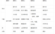 【每周食谱】2024/春 第十七周（2024年6月11日-2024年6月14）