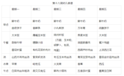 【每周食谱】2024/春 第十八周（2024年6月17日-2024年6月21日）