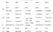 【每周食谱】2024/春 第十九周（2024年6月24日-2024年6月28日）
