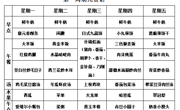 【每周食谱】2024/秋 第一周（2024年9月2日-2024年9月6日）