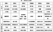 【每周食谱】2024/秋 第二周（2024年9月9日-2024年9月14日）