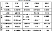 【每周食谱】2024/秋 第七周（2024年10月14日-2024年10月18日）