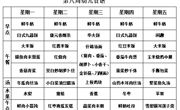 【每周食谱】2024/秋 第八周（2024年10月21日-2024年10月25日）