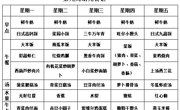 【每周食谱】2024/秋 第九周（2024年10月28日-2024年11月1日）
