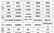 【每周食谱】2024/秋 第十周（2024年11月4日-2024年11月8日）