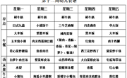 【每周食谱】2024/秋 第十二周（2024年11月18日-2024年11月22日）