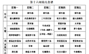 【每周食谱】2024/秋 第十六周（2024年12月16日-2024年12月20日）