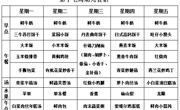 【每周食谱】2024/秋 第十七周（2024年12月23日-2024年12月27日）