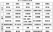 【每周食谱】2024/秋 第十九周（2025年1月6日-2025年1月10日）