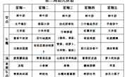 【每周食谱】2025/春 第二周（2025年2月17日-2025年2月21日）