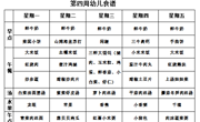 【每周食谱】2025/春 第四周（2025年3月3日-2025年3月7日）