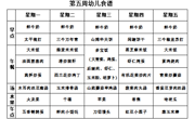 【每周食谱】2025/春 第五周（2025年3月10日-2025年3月14日）