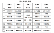 【每周食谱】2025/春 第七周（2025年3月24日-2025年3月28日）