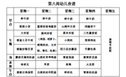 【每周食谱】2025/春 第八周（2025年3月31日-2025年4月4日）