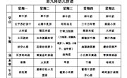 【每周食谱】2025/春 第九周（2025年4月7日-2025年4月11日）