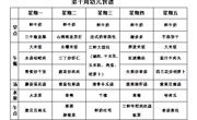 【每周食谱】2025/春 第十周（2025年4月14日-2025年4月18日）