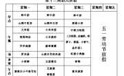 【每周食谱】2025/春 第十二周（2025年4月28日-2025年4月30日）