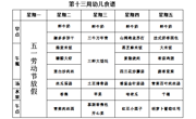 【每周食谱】2025/春 第十三周（2025年5月5日-2025年5月9日）