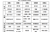 【每周食谱】2025/春 第十四周（2025年5月12日-2025年5月16日）