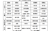 【每周食谱】2025/春 第十五周（2025年5月19日-2025年5月23日）