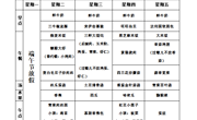 【每周食谱】2025/春 第十七周（2025年6月3日-2025年6月6日）