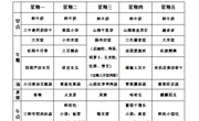 【每周食谱】2025/春 第十八周（2025年6月9日-2025年6月13日）