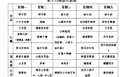 【每周食谱】2025/春 第十九周（2025年6月16日-2025年6月20日）