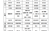 【每周食谱】2025/秋 第二周（2025年9月8日-2025年9月12日）