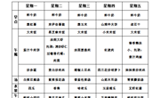 【每周食谱】2025/秋 第一周（2025年9月1日-2025年9月5日）