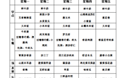 【每周食谱】2025/秋 第三周（2025年9月15日-2025年9月19日）