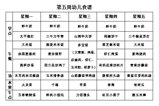 【每周食谱】2025/春 第五周（2025年3月10日-2025年3月14日）