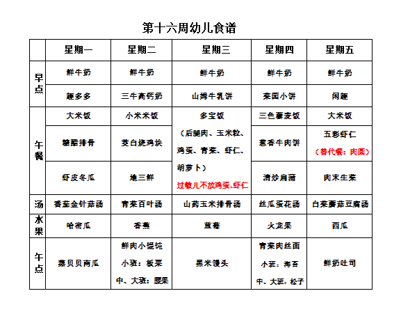【每周食谱】2025/春 第十六周（2025年5月26日-2025年5月30日）
