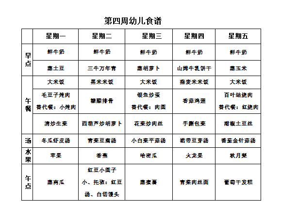 【每周食谱】2025/秋 第四周（2025年9月22日-2025年9月26日）