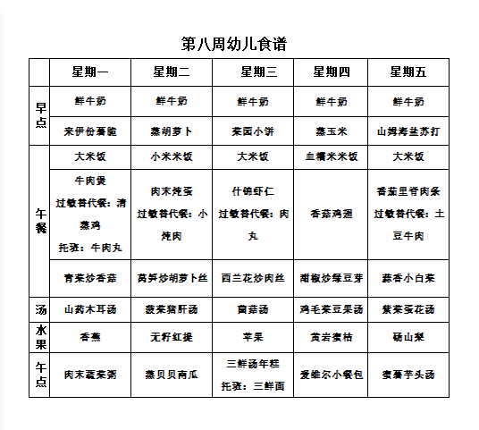 【每周食谱】2025/秋 第八周（2025年10月20日-2025年10月24日）