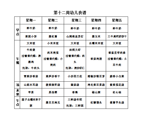 【每周食谱】2025/秋 第十二周（2025年11月17日-2025年11月21日）